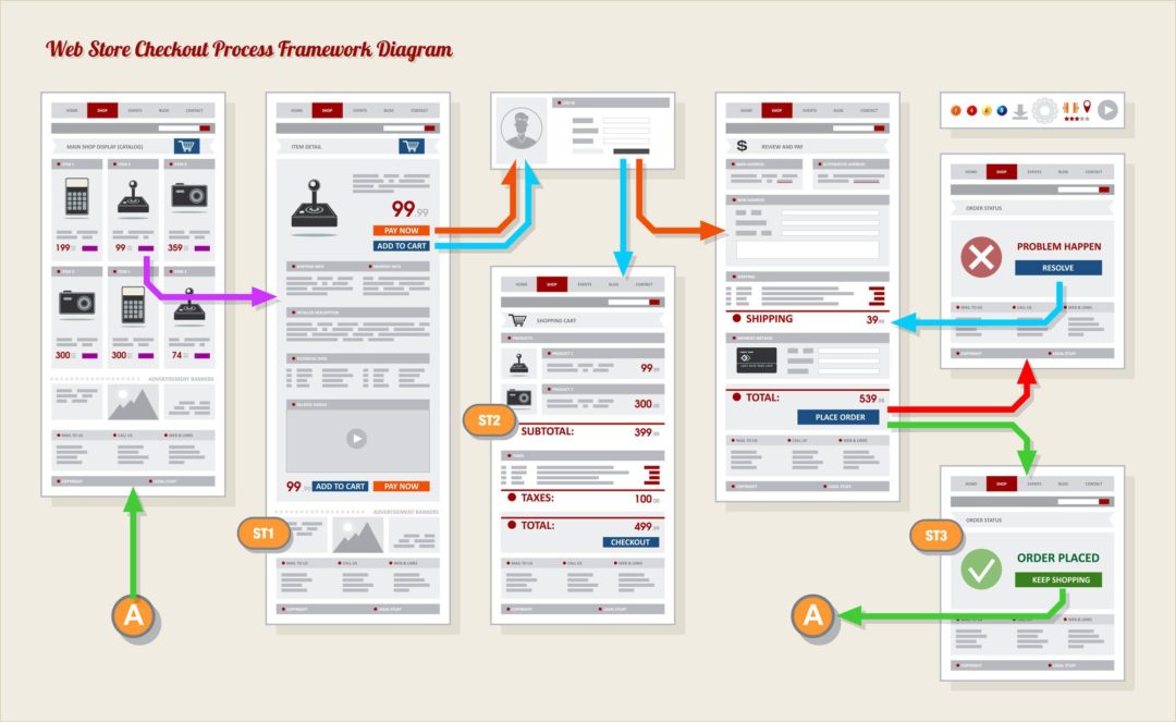 Expert B2B Marketing Strategies for Your eCommerce Website