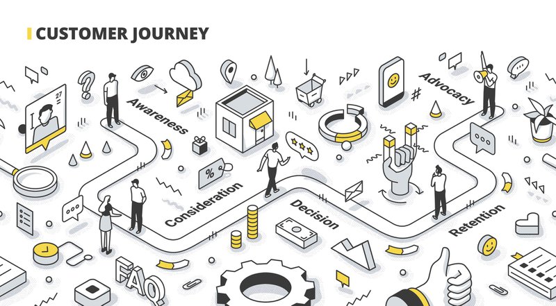 a drawing of the B2B Customer Journey